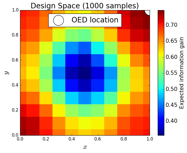 Figure 32