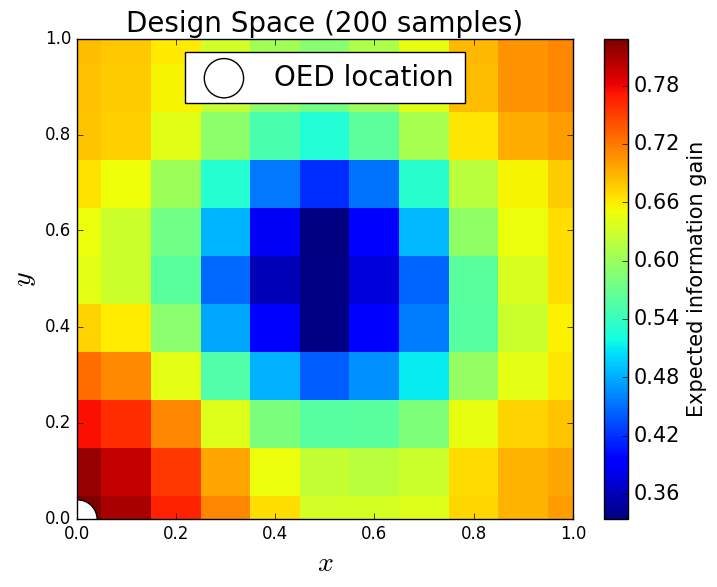 Figure 33