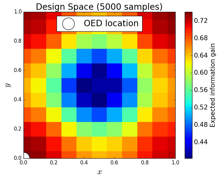 Figure 34