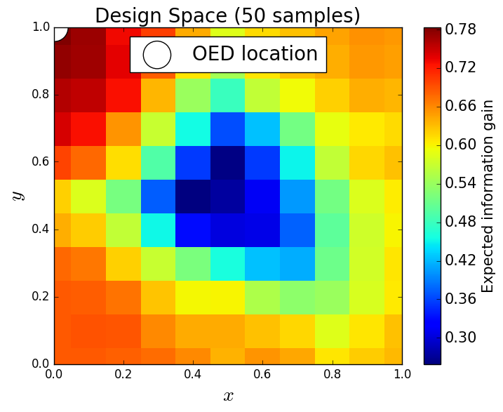 Figure 35