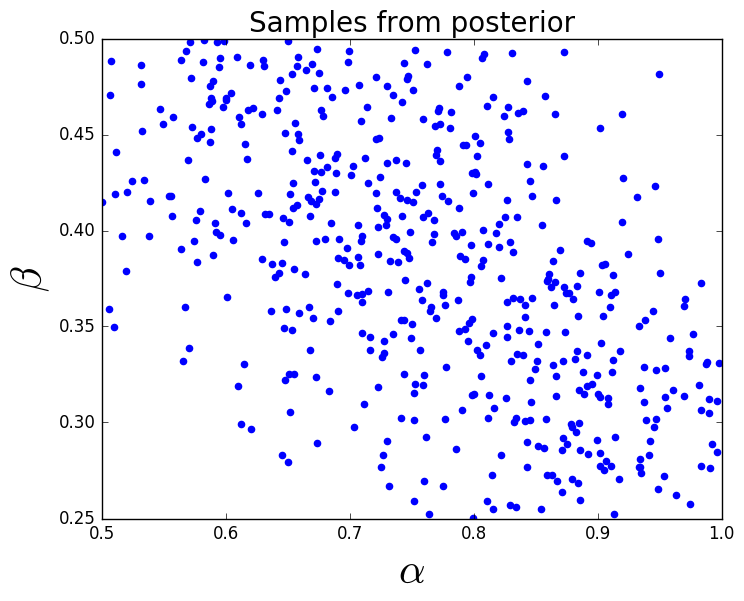 Figure 38