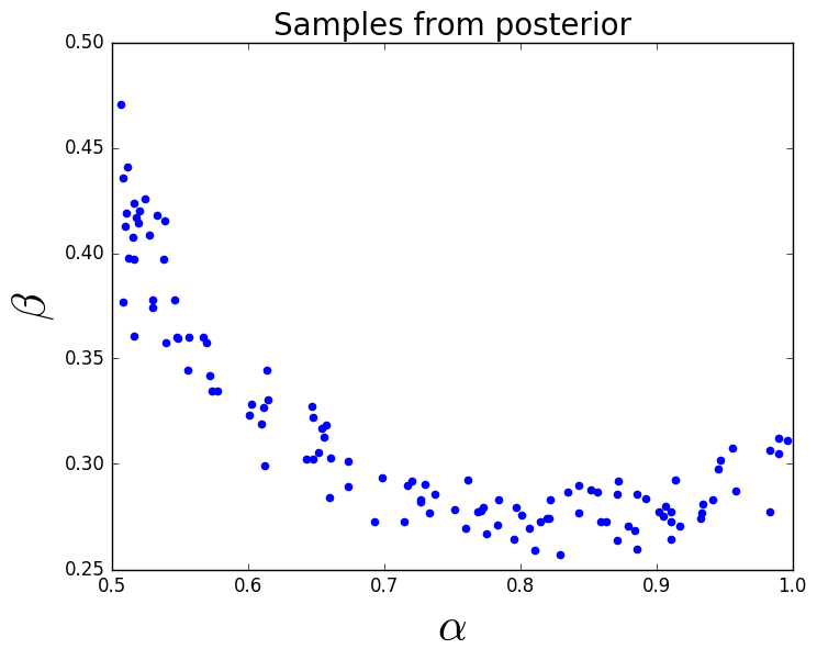 Figure 39