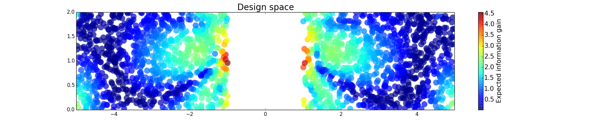 Figure 40