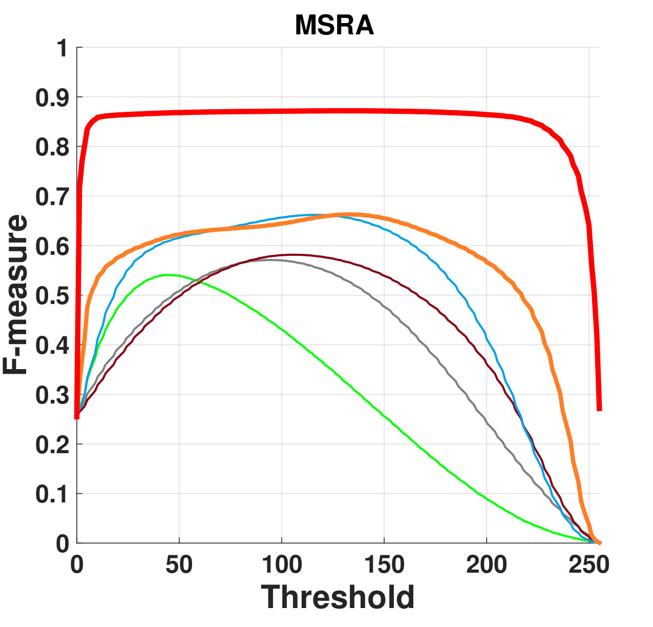 Figure 17