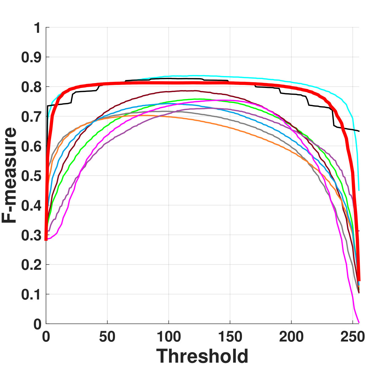 Figure 18