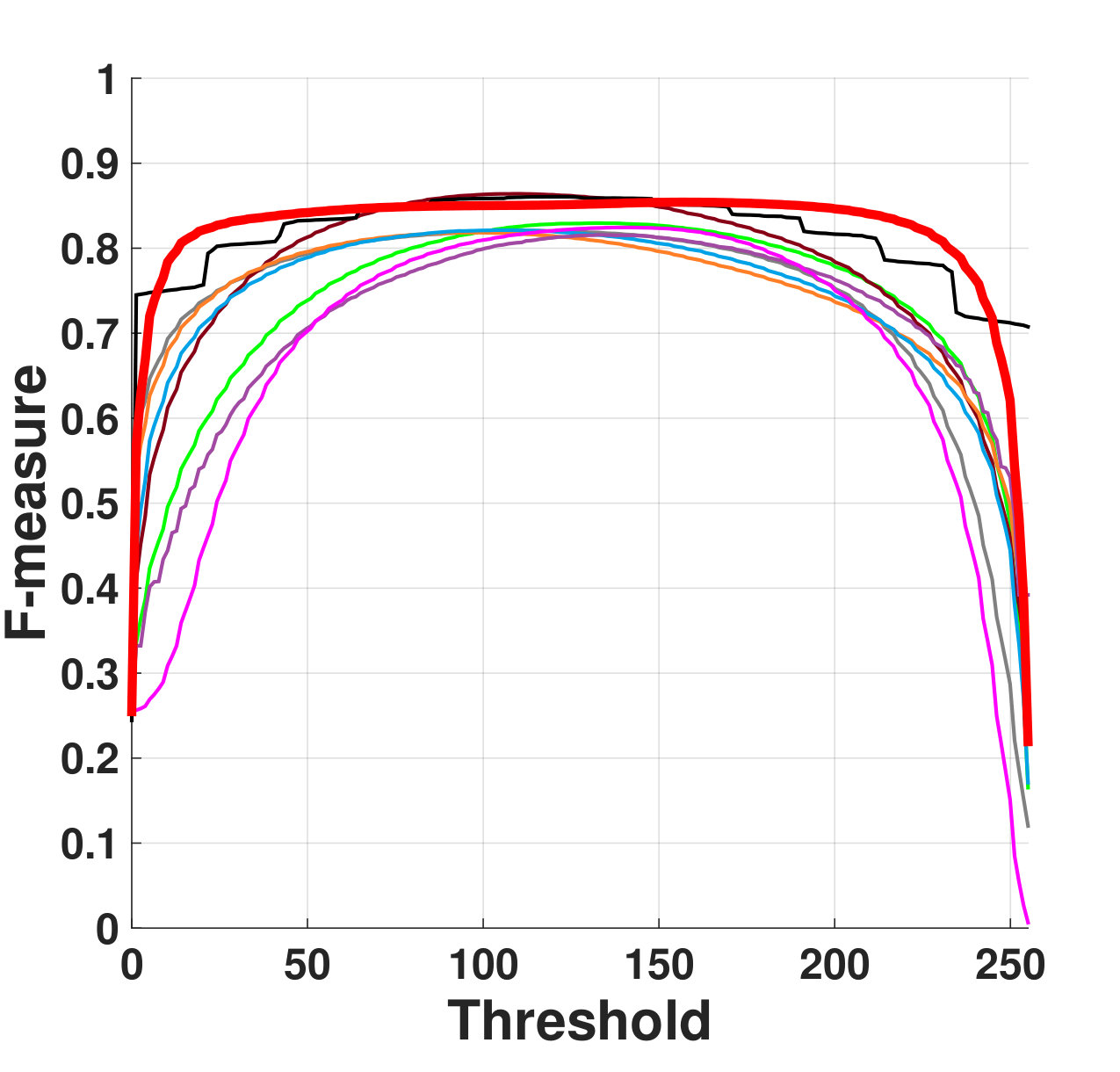 Figure 19