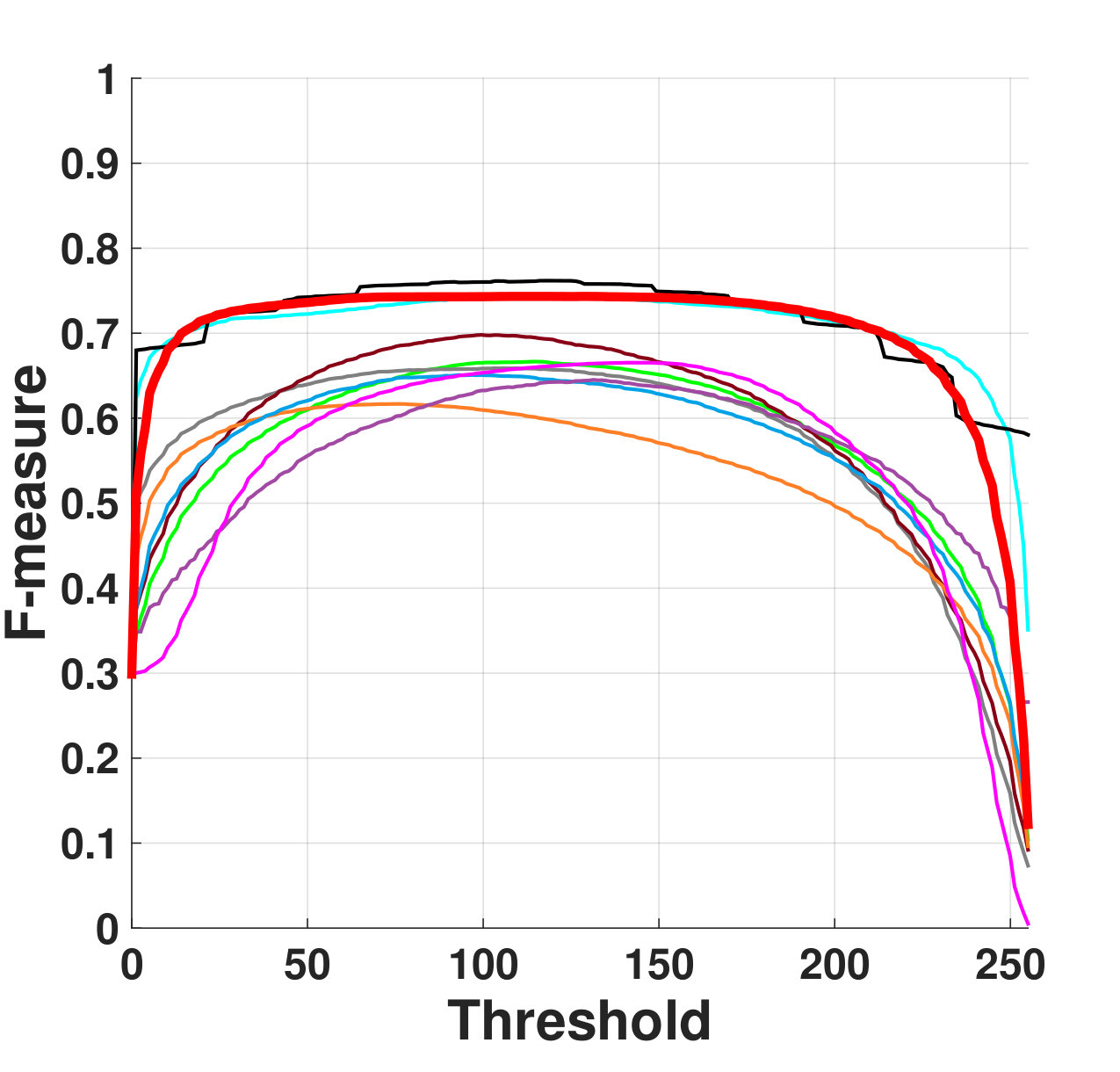 Figure 20