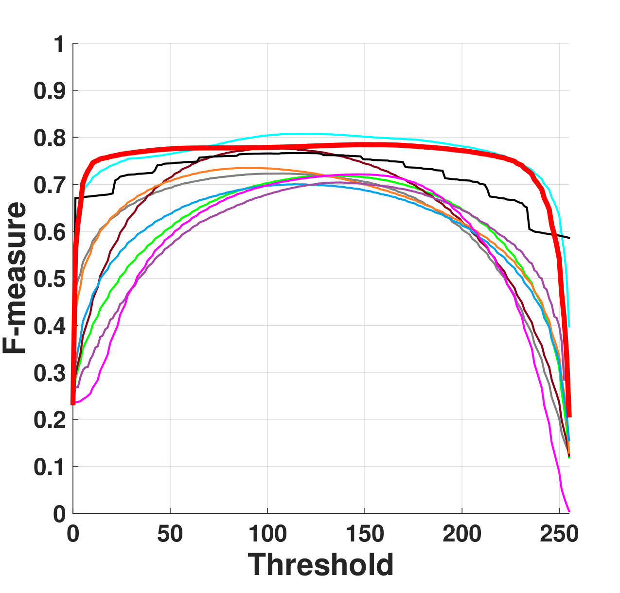 Figure 21