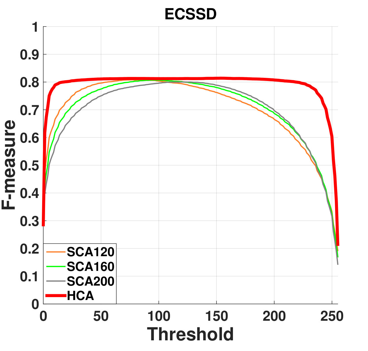 Figure 22