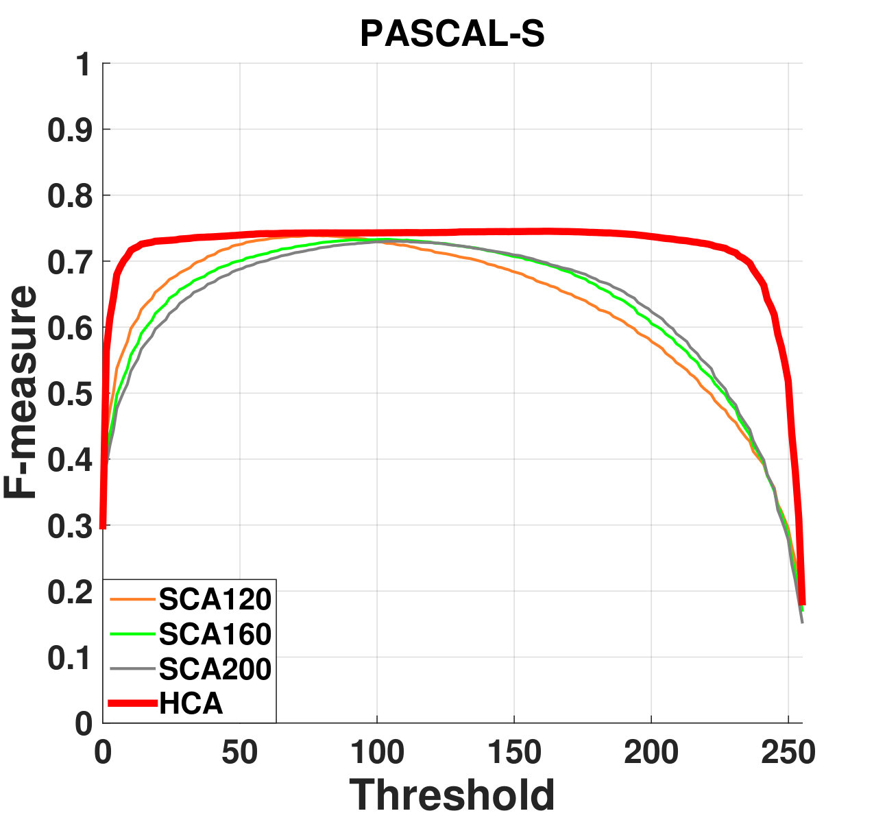 Figure 23