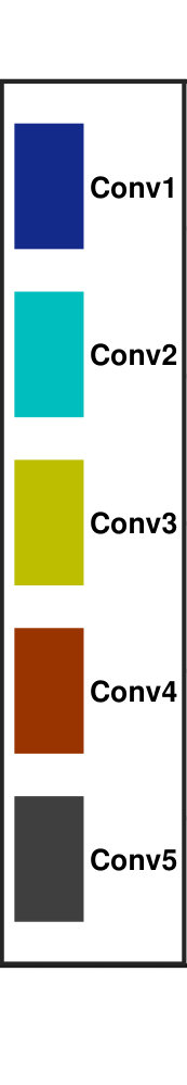 Figure 25