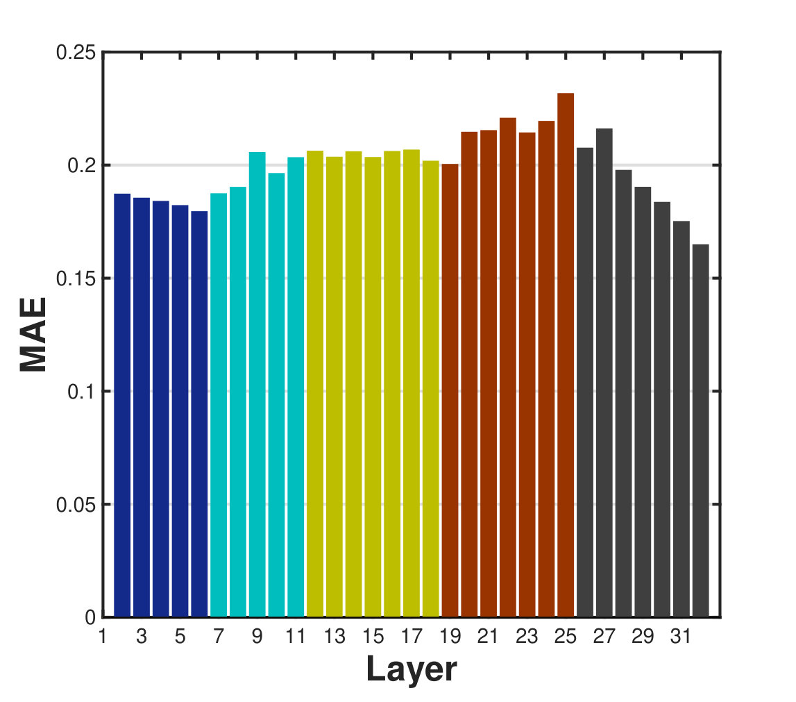 Figure 28