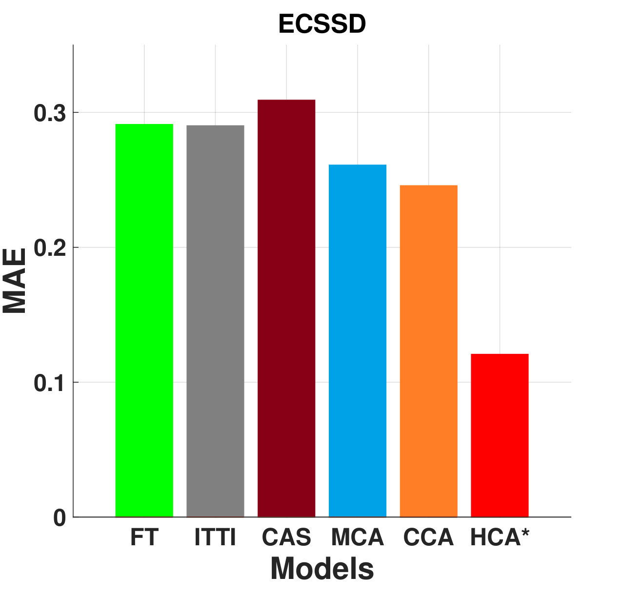 Figure 29