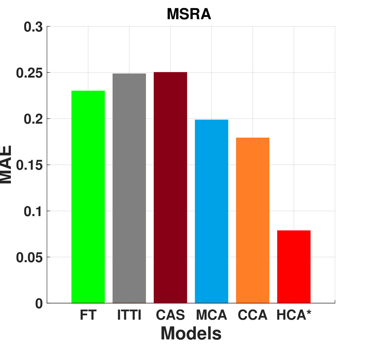 Figure 30