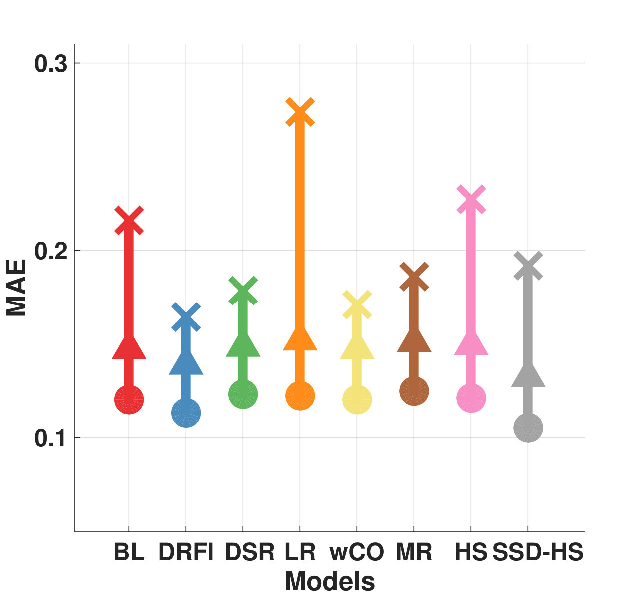 Figure 32