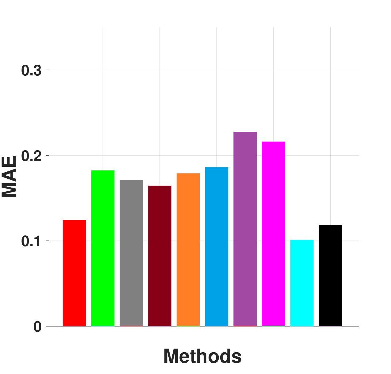 Figure 33