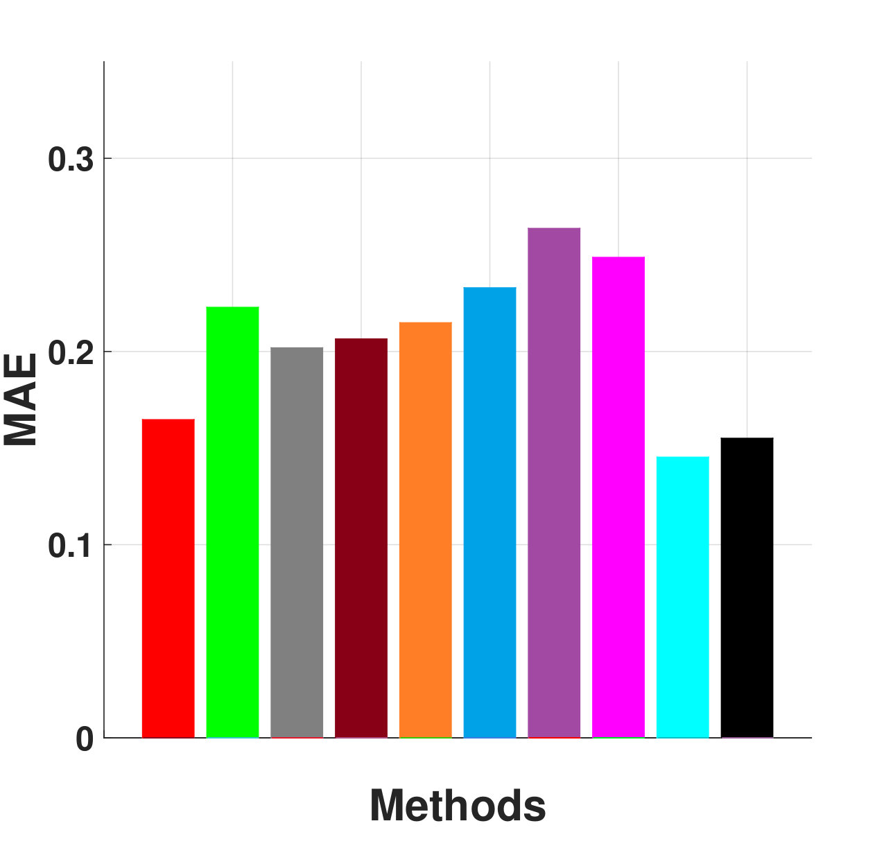 Figure 35