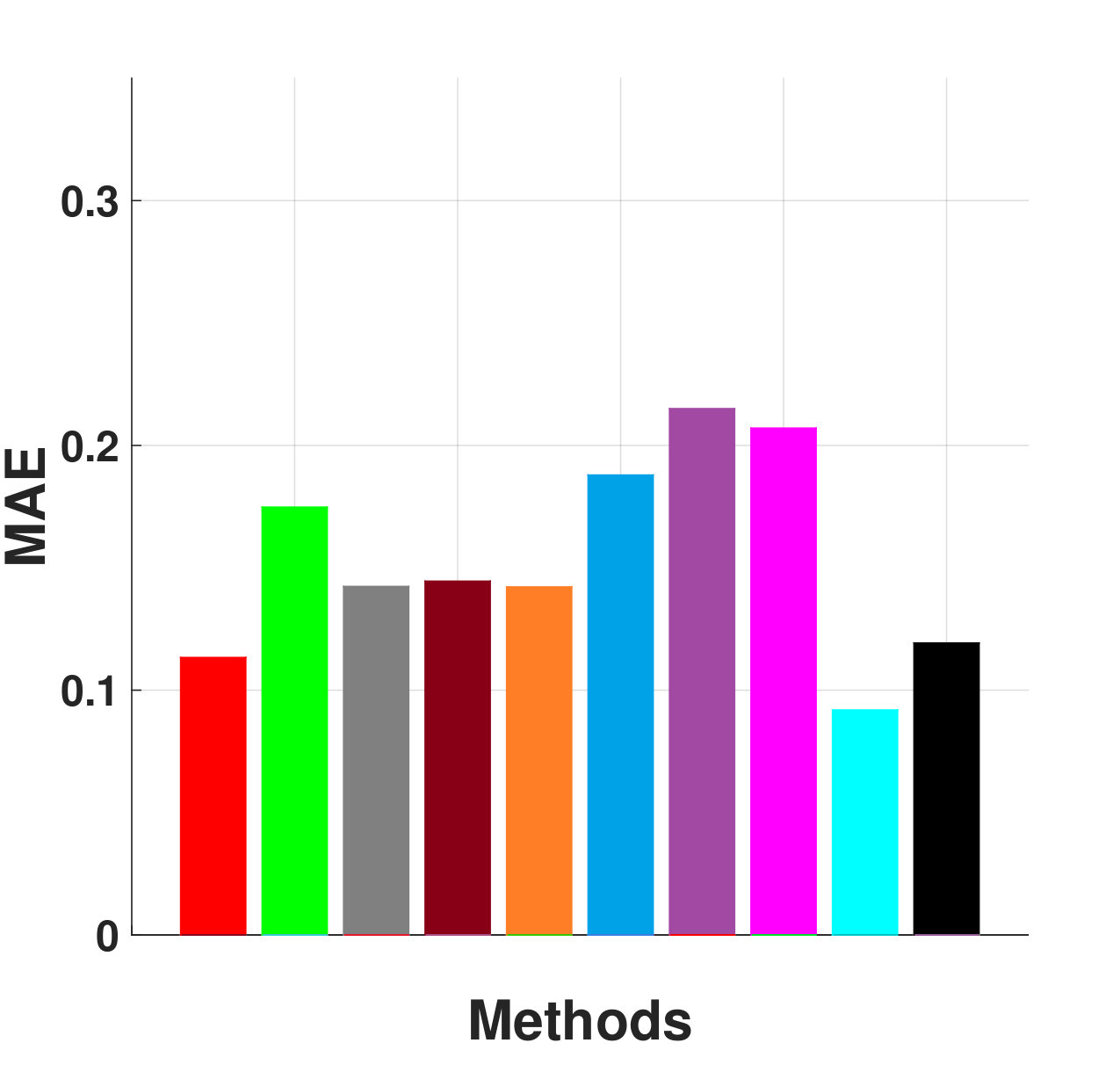 Figure 36
