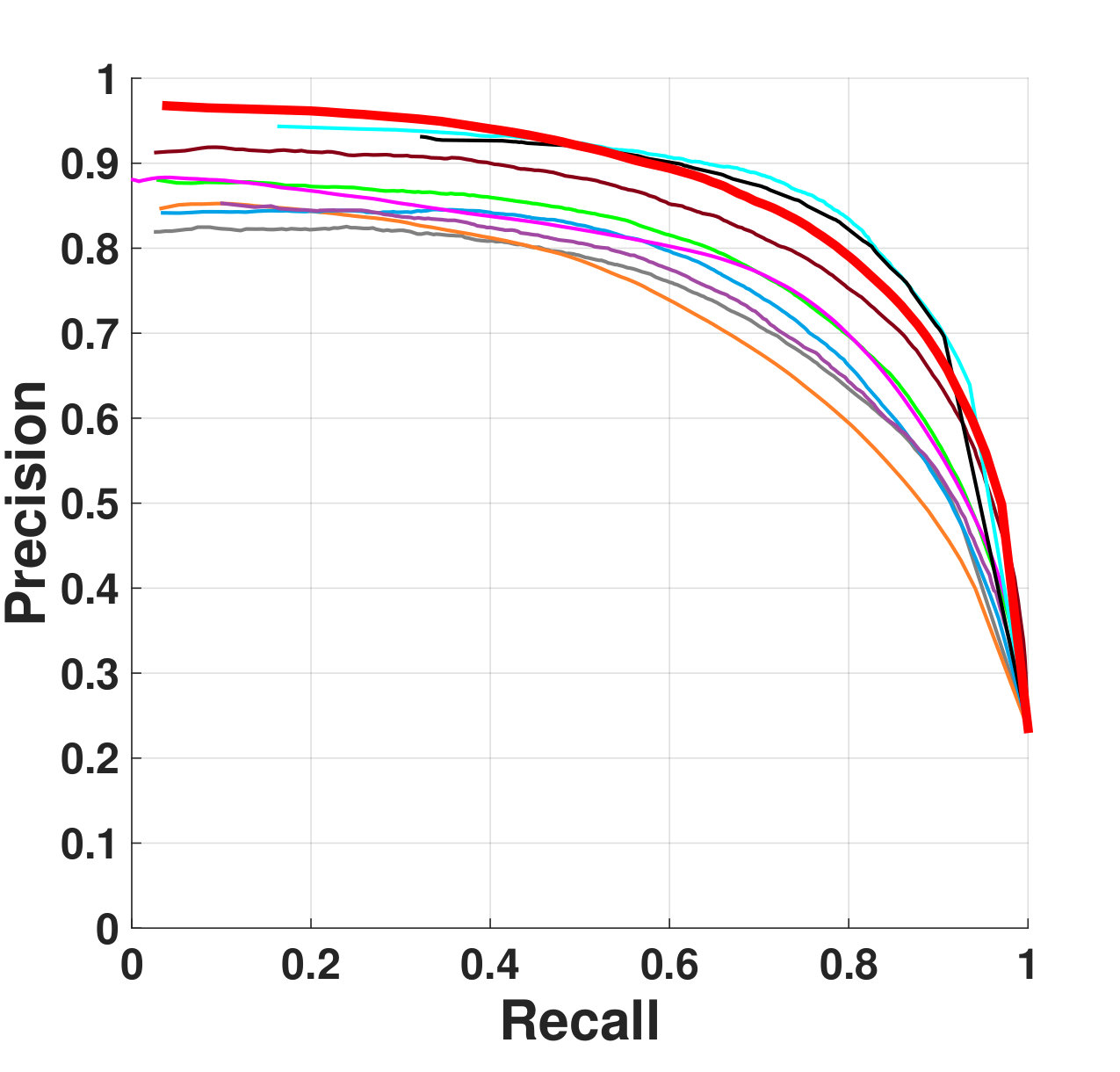 Figure 40