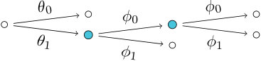 Figure 21