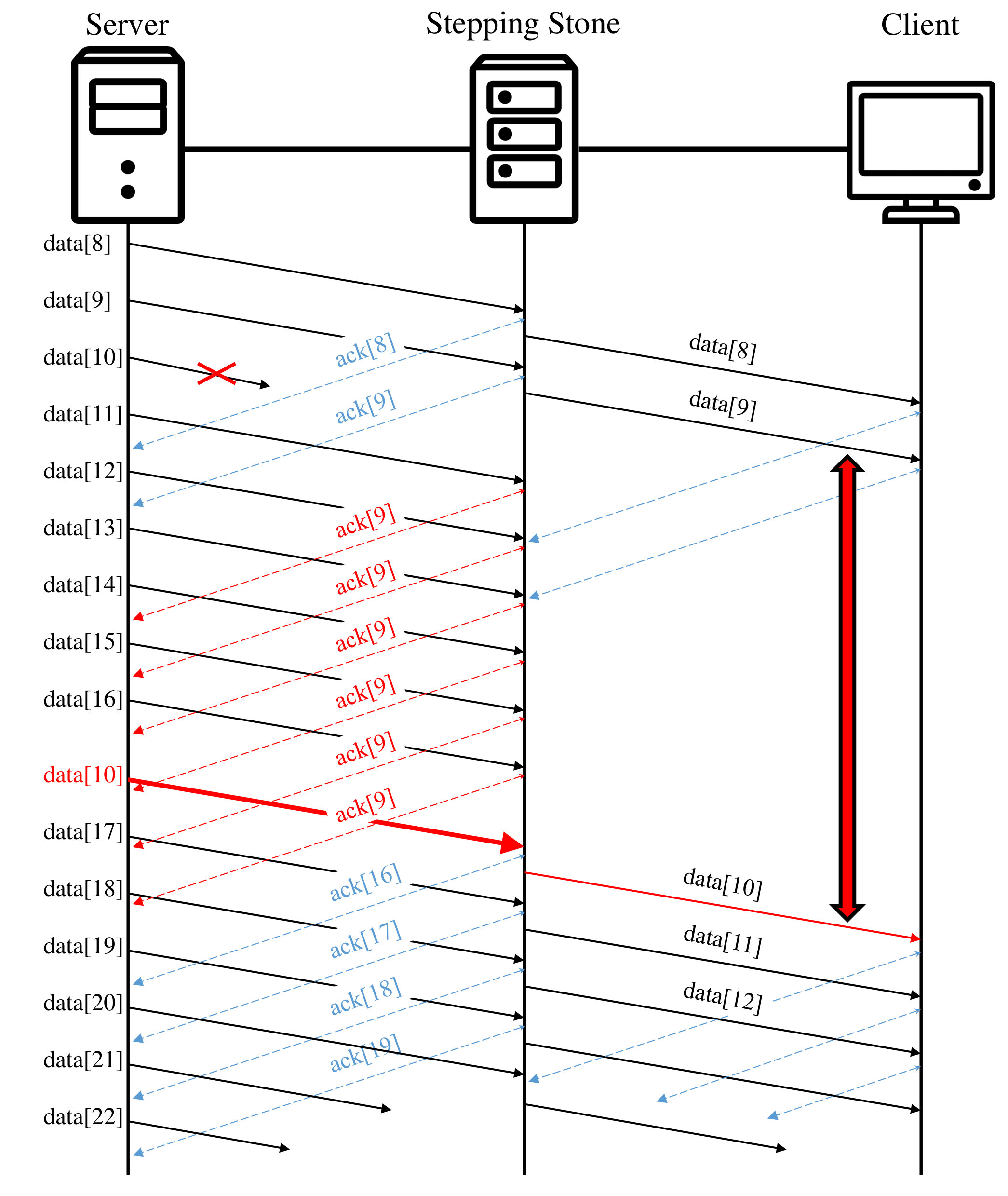 Figure 17