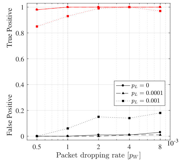 Figure 19