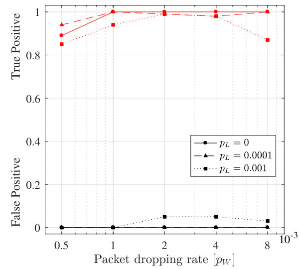 Figure 20
