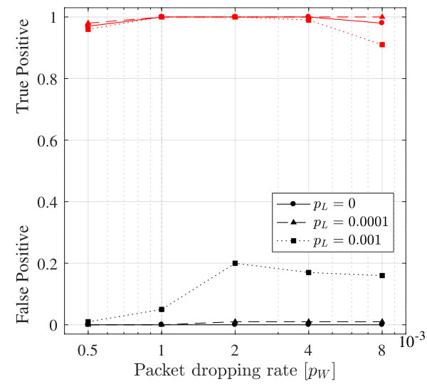 Figure 21