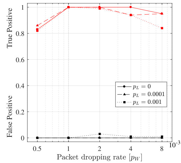 Figure 22