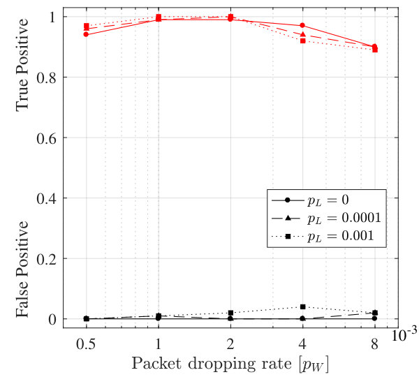 Figure 23