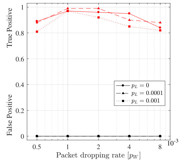 Figure 24