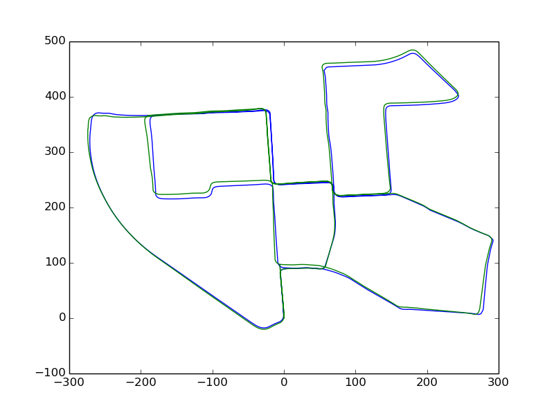 Figure 16