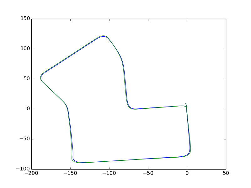 Figure 19