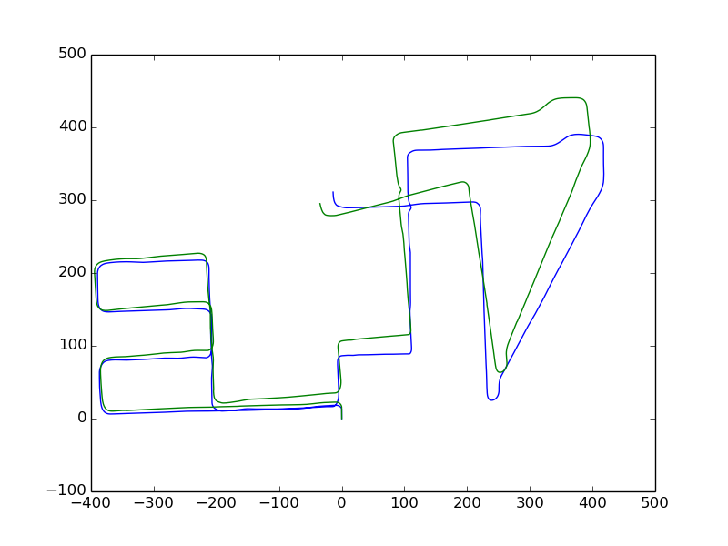 Figure 20