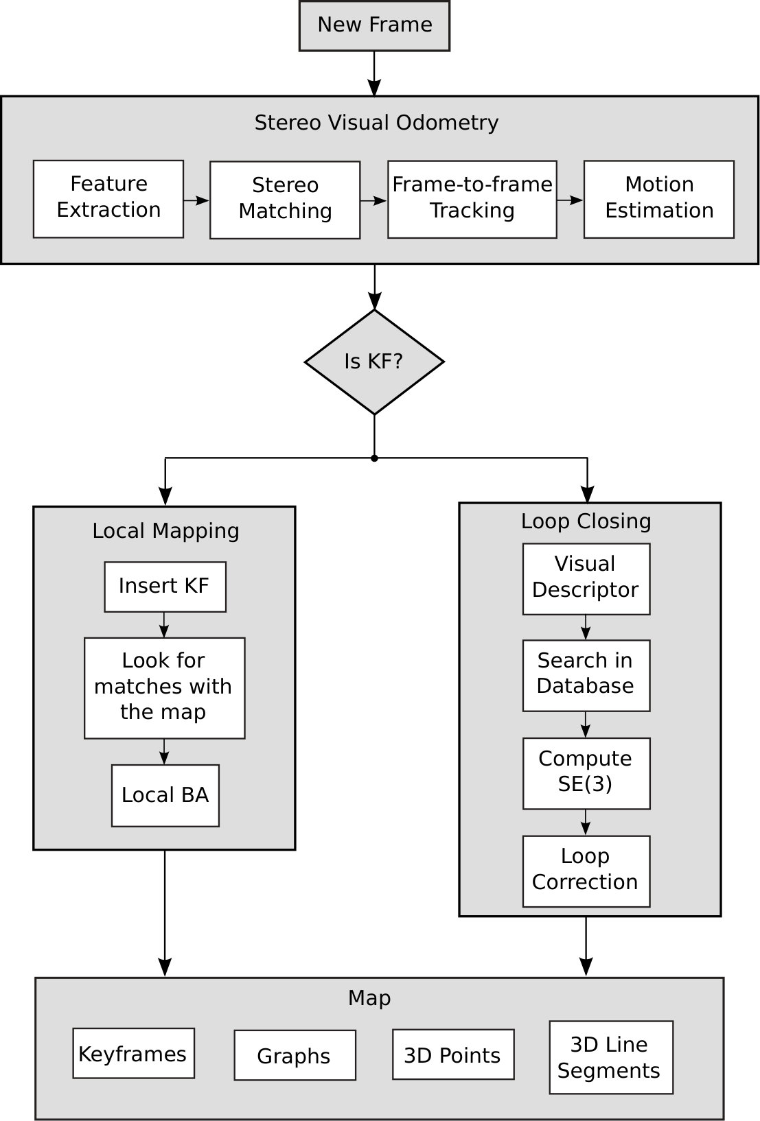 Figure 32