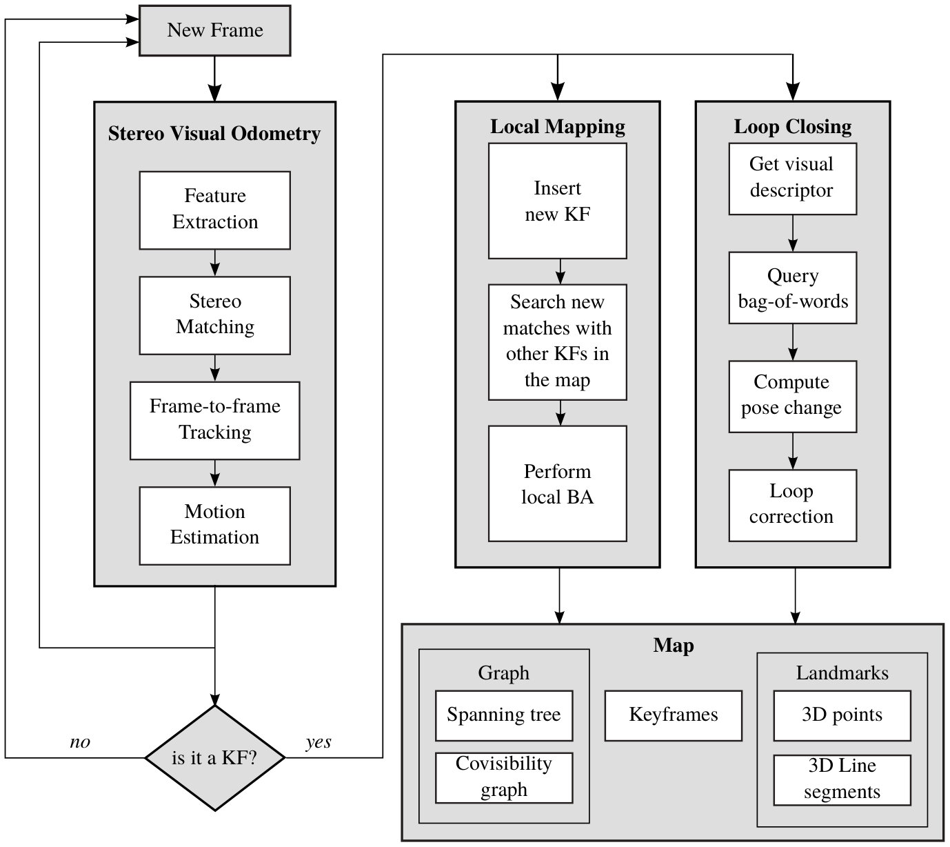 Figure 33
