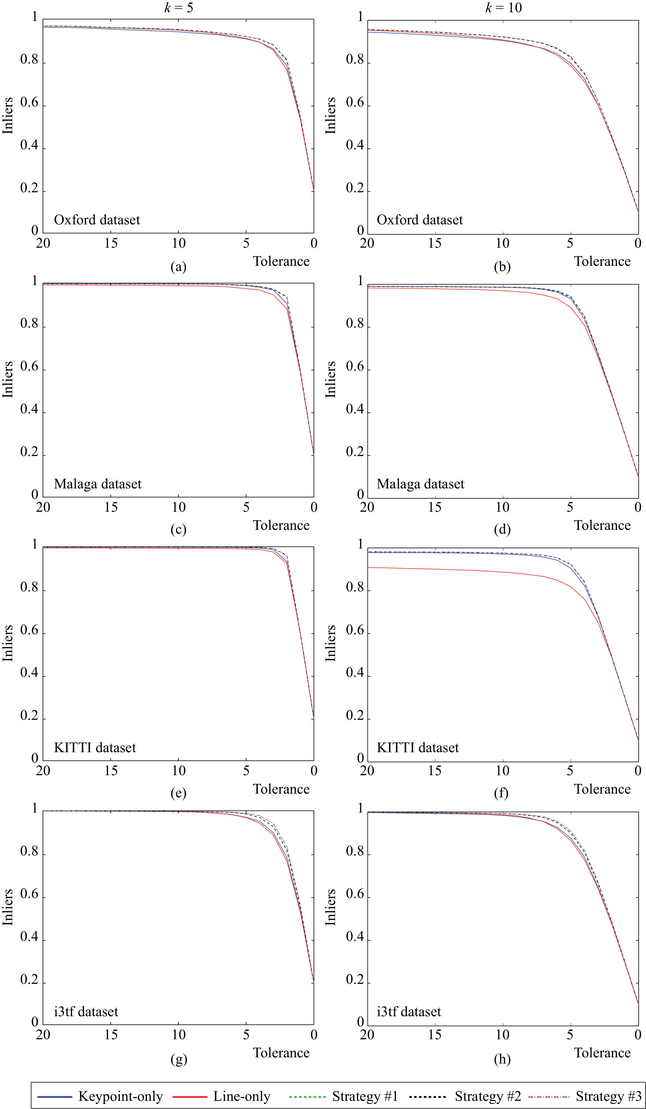 Figure 36