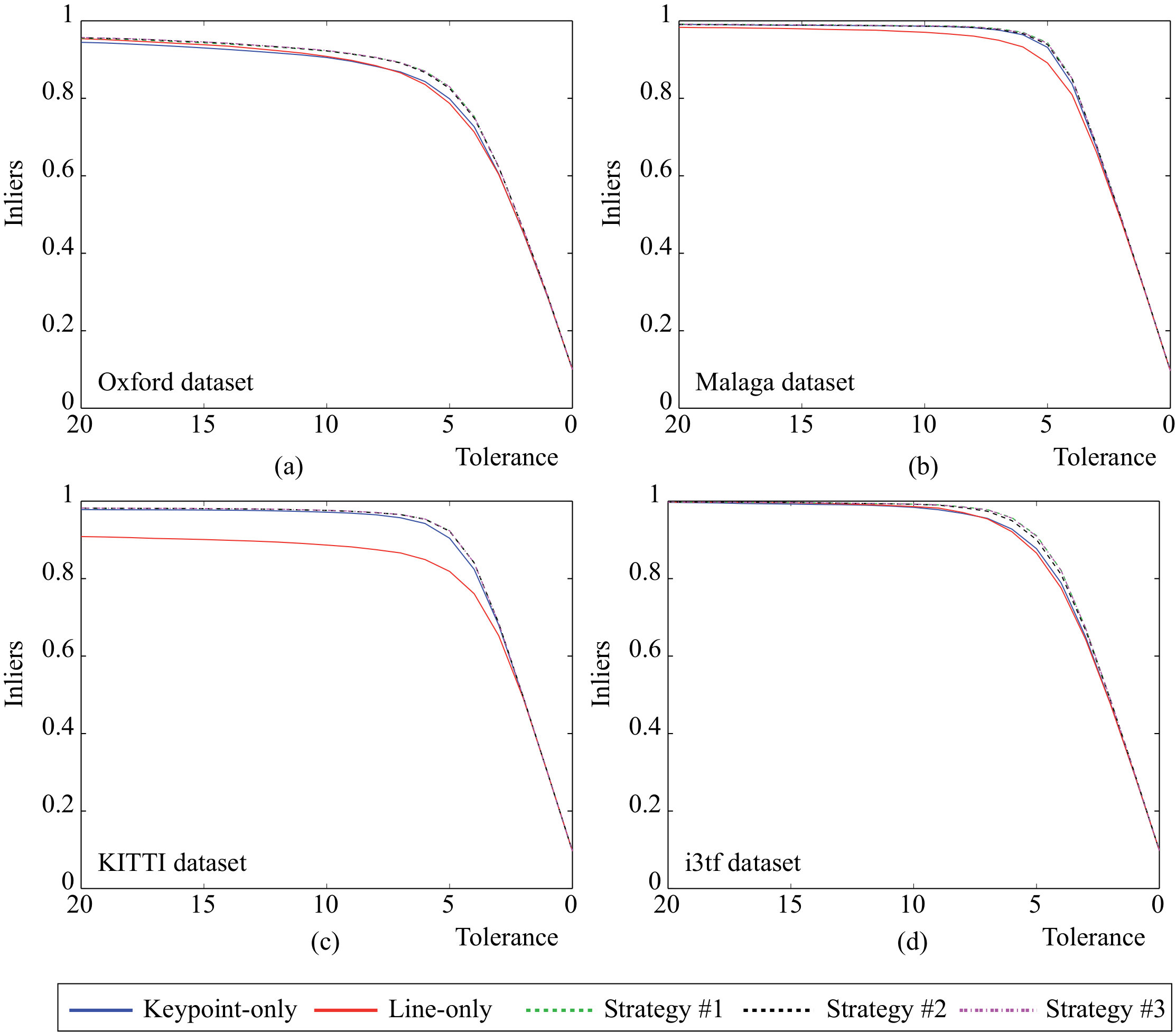 Figure 37