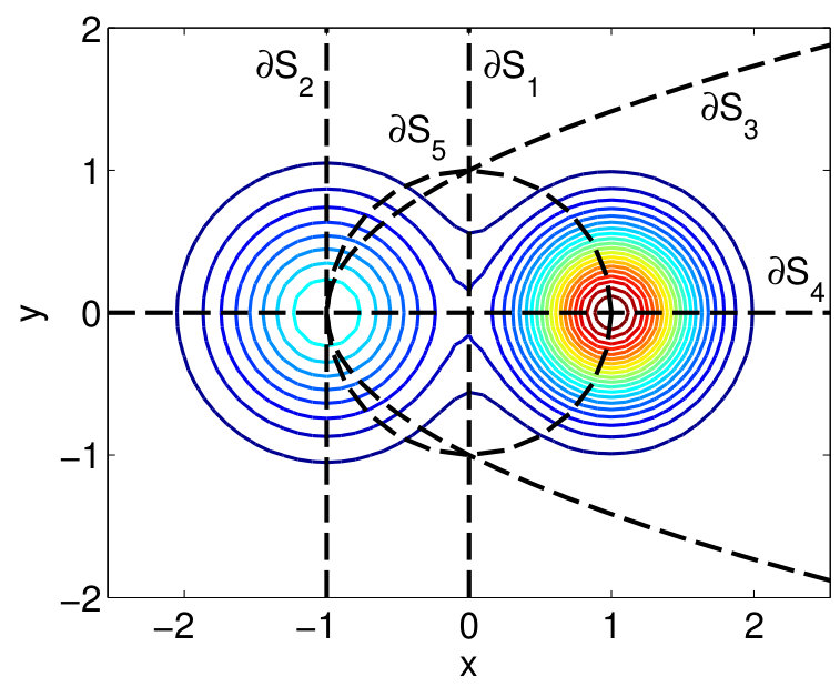 Figure 12