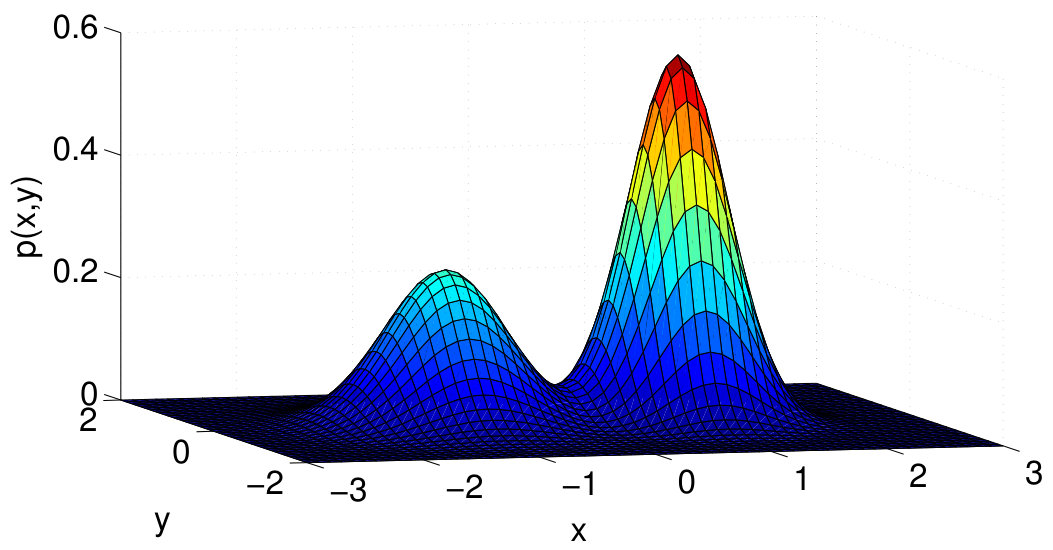 Figure 13