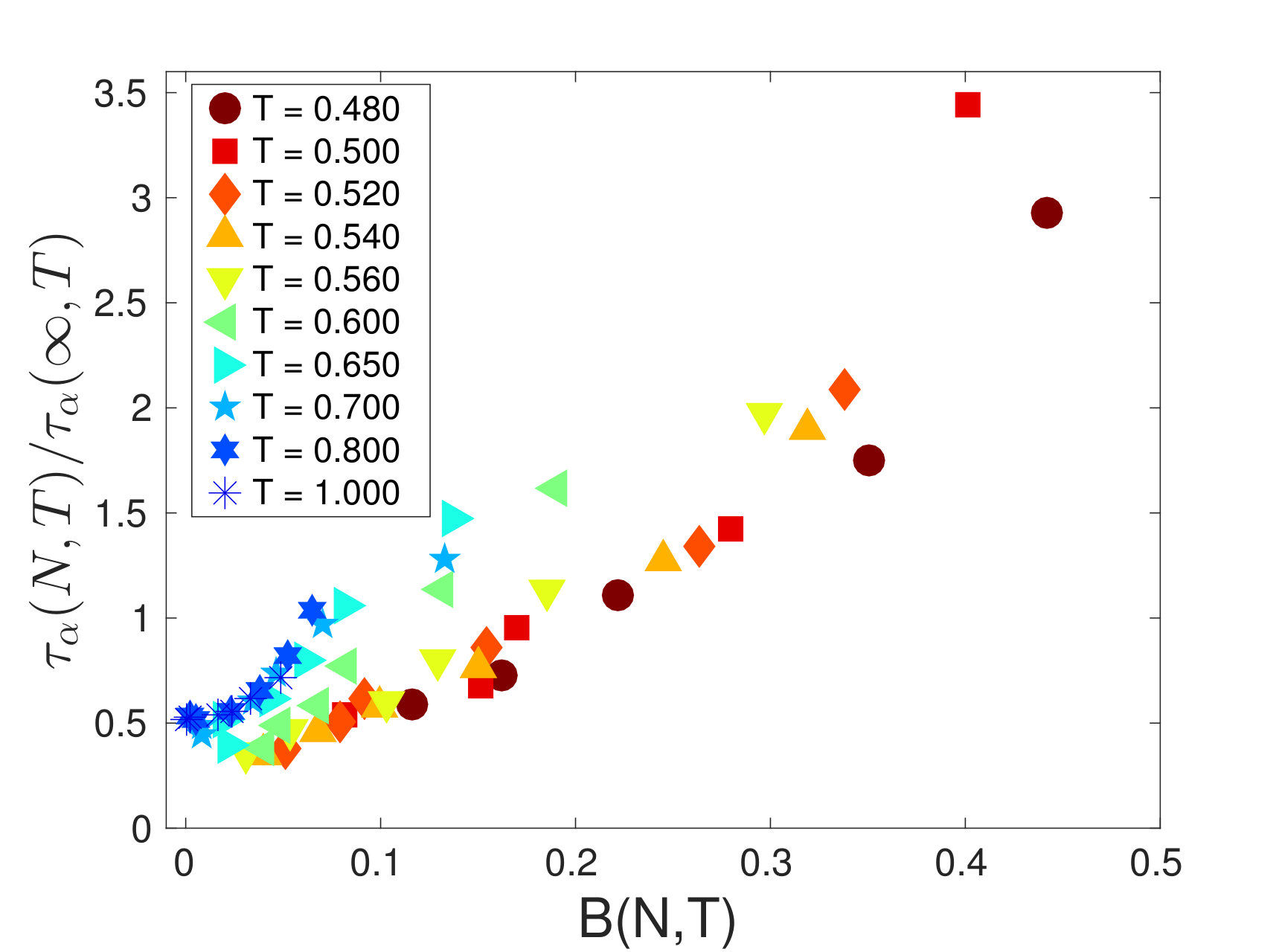 Figure 16