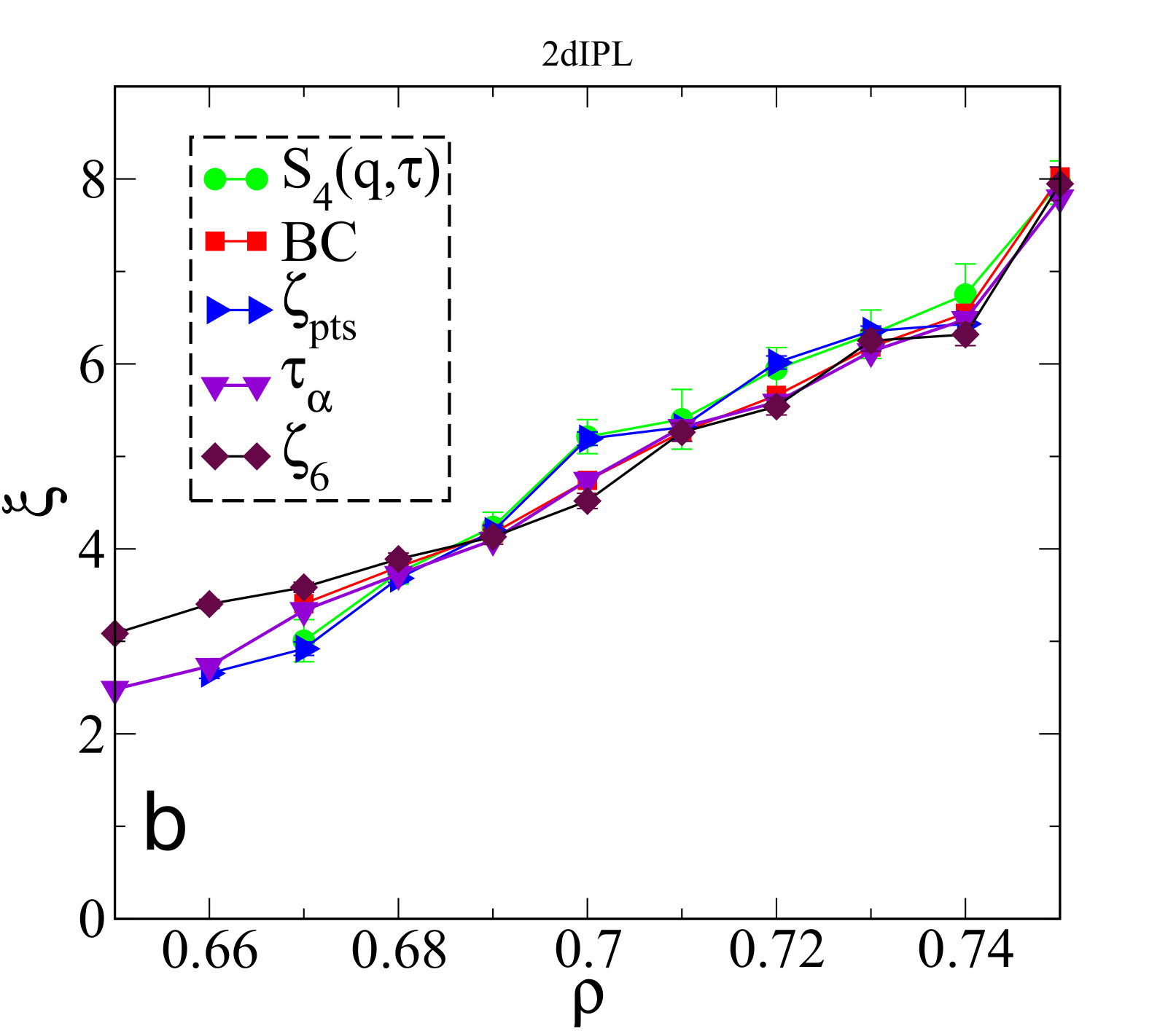 Figure 17