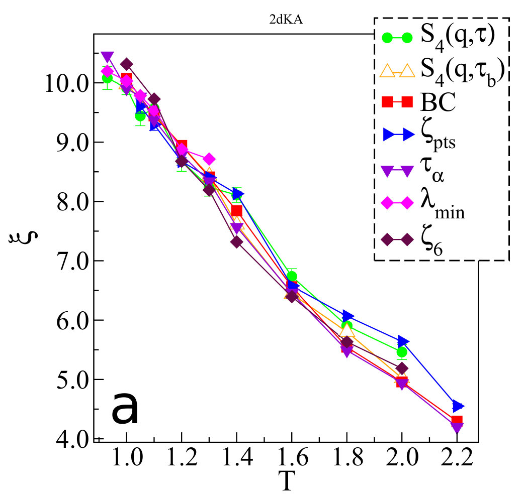 Figure 18