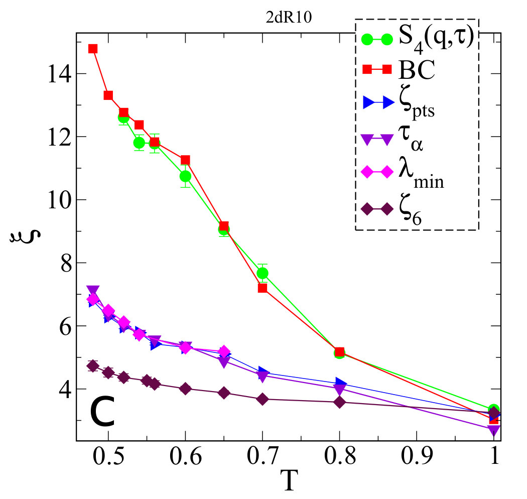 Figure 19