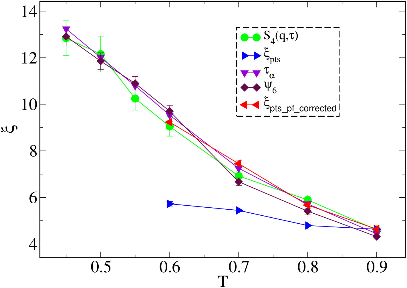 Figure 20
