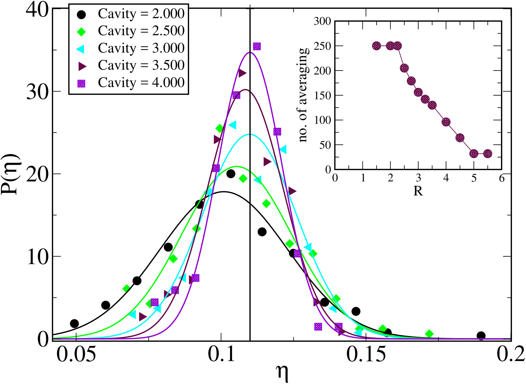 Figure 21