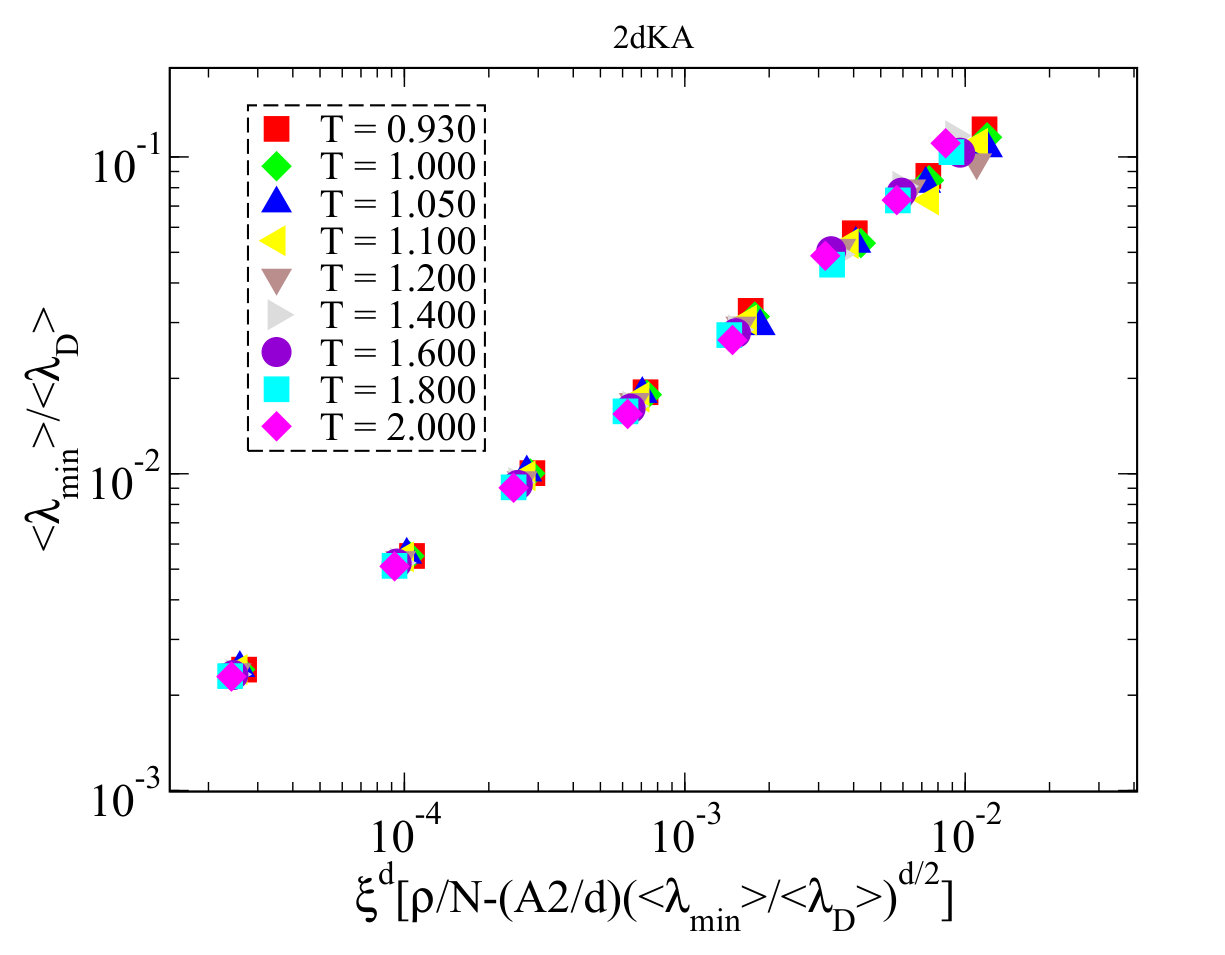 Figure 22