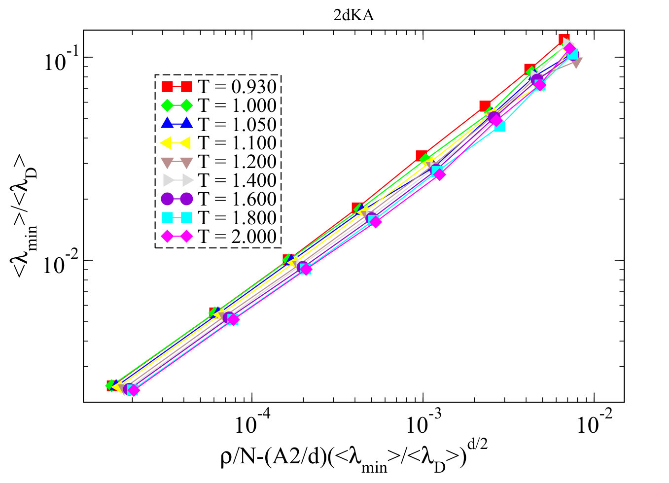 Figure 23