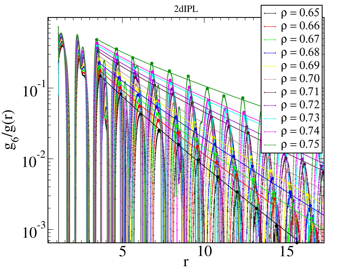 Figure 24