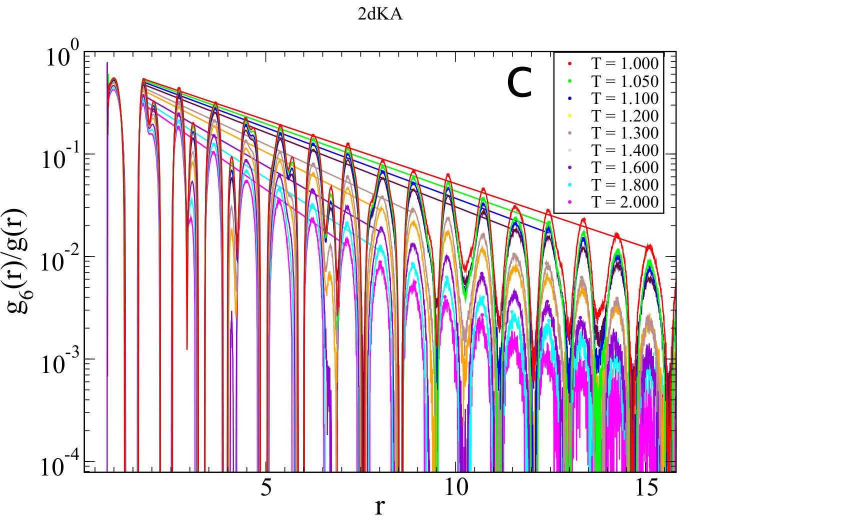 Figure 25